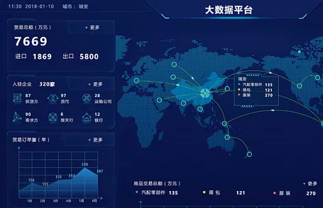 Big data platform